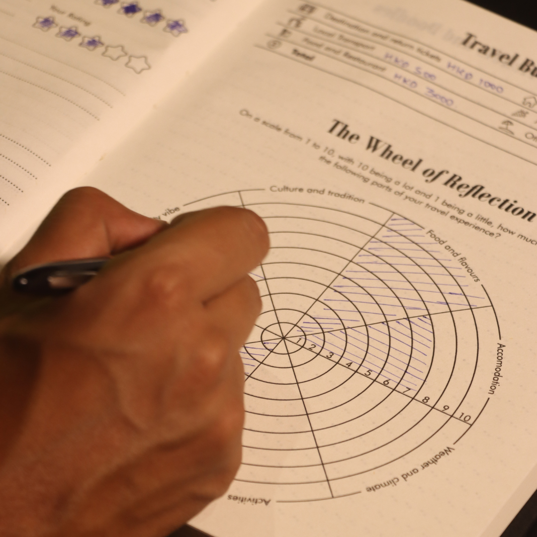 Capture The Essence | Travel Journal