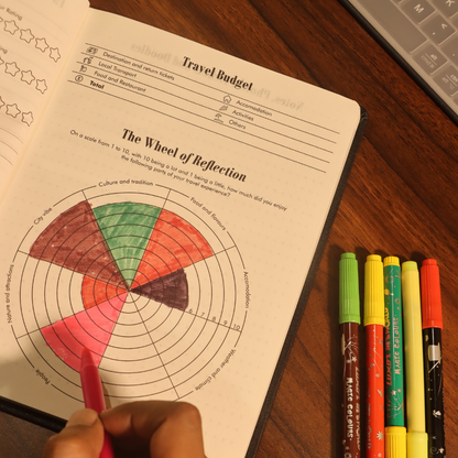 Capture The Essence | Travel Journal